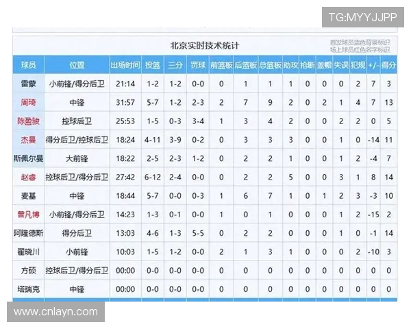 上海男篮101-90浙江广厦,赛后球员表现评分 3满分、1及格、4优秀_上海队_比赛_广厦队