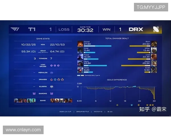 LCK第二赛段 领先不会打比赛,5000不是劣势,T1翻盘成功横扫BRO_Namgung_Doran_Oner